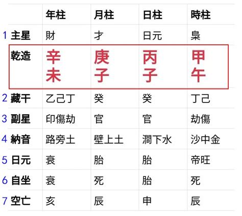 日干查詢|靈匣網生辰八字線上排盤系統